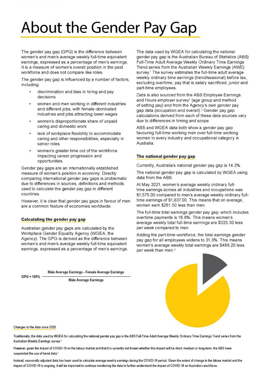 Appendix 6 – WGEA Gender Pay Gap Fact Sheet August 2021 https://www.wgea.gov.au/sites/default/files/documents/Gender_pay_gap_factsheet_august2021.pdf Equation for calculating the gender pay gap = Male average earnings - female average earnings divided by male average earnings multiplied by 100