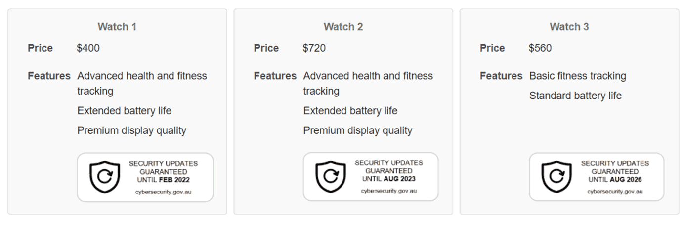 A screenshot of a product comparison