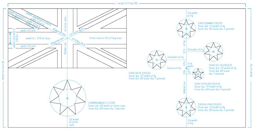 Image showing the elements of the Australian flag