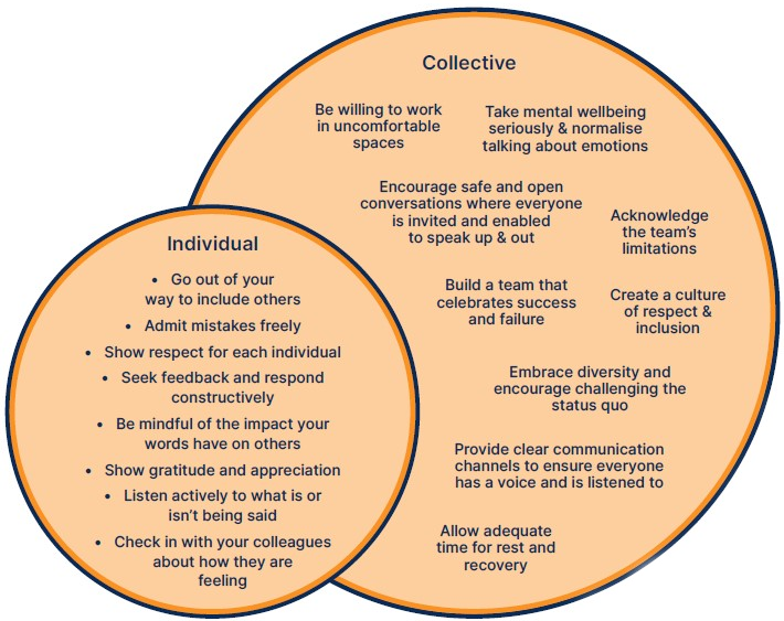 Alternative text is below image under the heading 'How to improve psychological safety at work'