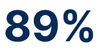 89%