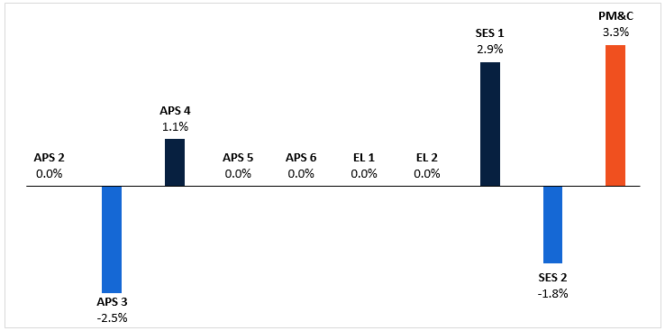 Bar chart - full description and data is available in Table 1