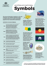 Australia's National Symbols