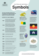 Australia's National Symbols