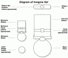 Diagram of how to wear awards